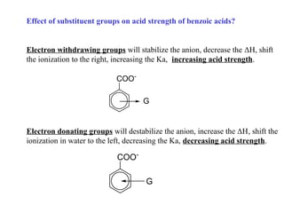 Effect of substituent groups on acid strength of benzoic acids?

Electron withdrawing groups will stabilize the anion, decrease the ΔH, shift
the ionization to the right, increasing the Ka, increasing acid strength.
COOG

Electron donating groups will destabilize the anion, increase the ΔH, shift the
ionization in water to the left, decreasing the Ka, decreasing acid strength.

COOG

 