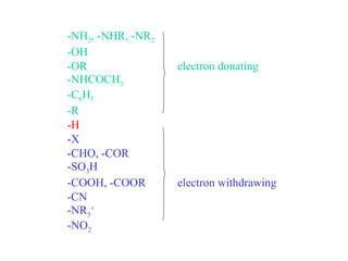 -NH2, -NHR, -NR2
-OH
-OR
-NHCOCH3
-C6H5
-R
-H
-X
-CHO, -COR
-SO3H
-COOH, -COOR
-CN
-NR3+
-NO2

electron donating

electron withdrawing

 