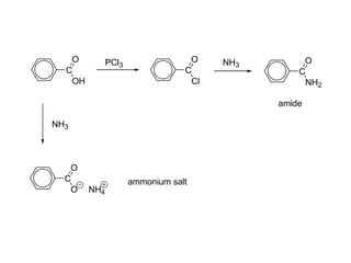 O
C
OH

PCl3

O
C
Cl

NH3

O
C
NH2
amide

NH3

O
C
O

NH4

ammonium salt

 