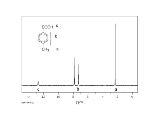 COOH c
b
CH3

c

a

b

a

 