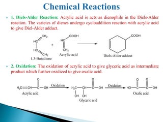  1. Diels-Alder Reaction: Acrylic acid is acts as dienophile in the Diels-Alder
reaction. The varietes of dienes undergo cycloaddition reaction with acrylic acid
to give Diel-Alder adduct.
 2. Oxidation: The oxidation of acrylic acid to give glyceric acid as intermediate
product which further oxidized to give oxalic acid.
Acrylic acid
CH2
HC
HC
CH2
1,3-Butadiene
CH2
HC
COOH COOH
Diels-Alder addcut
H2C CH C
O
OH
Acrylic acid
H2C CH C
O
OH
OHOH
Glyceric acid
HO C C
O
OH
O
Oxalic acid
OxidationOxidation
 