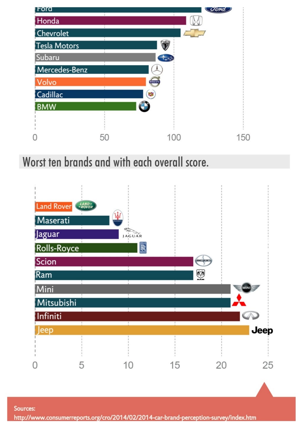 Car Brand Perception Survey 2014 Overview