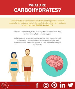www.TheHealthyTomato..com
WHAT ARE
CARBOHYDRATES?
Carbohydrates are a major macronutrient and the primary source of
energy for the body and brain. In terms of structure, there are two types
of carbohydrates: SIMPLE & COMPLEX.
They are called carbohydrates because, at the chemical level, they
contain carbon, hydrogen and oxygen.
Unlike essential amino acids and fatty acids, there are no essential
carbohydrates.This means we can obtain everything we need
nutritionally from other food sources, so carbs are not necessary to
maintain life.
 