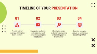 TIMELINE OF YOUR PRESENTATION
Provide a brief
overview of the pitch
deck's content
Engage the audience
with a concise and
compelling company
introduction
Identify the target
customer's pain points
and challenges in a
brief manner
Describe how your
product or service can
solve the problem
01 02 03 04
 