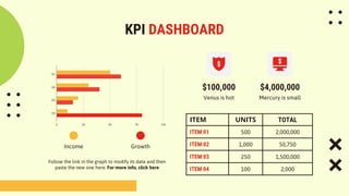 KPI DASHBOARD
Follow the link in the graph to modify its data and then
paste the new one here. For more info, click here
$4,000,000
$100,000
Mercury is small
Venus is hot
ITEM UNITS TOTAL
ITEM 01 500 2,000,000
ITEM 02 1,000 50,750
ITEM 03 250 1,500,000
ITEM 04 100 2,000
Income Growth
 