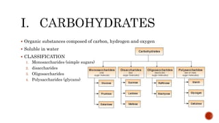  Organic substances composed of carbon, hydrogen and oxygen
 Soluble in water
 CLASSIFICATION
1. Monosaccharides (simple sugars)
2. disaccharides
3. Oligosaccharides
4. Polysaccharides (glycans)
 