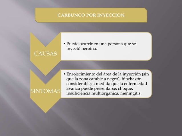 Carbunco: tipos y tratamiento | PPTX
