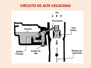 CIRCUITO DE ALTA VELOCIDAD
 