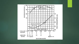 Carburation Basics: Air-Fuel Mix .pptx
