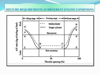 MIXTURE REQUIREMENTS AT DIFFERENT ENGINE CONDITIONS
 
