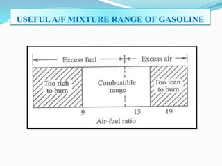 USEFULA/F MIXTURE RANGE OF GASOLINE
 