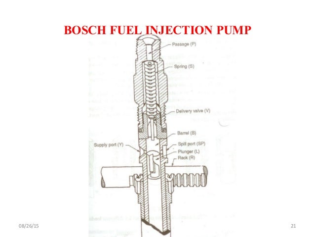 Carburetion And Fuel Injection