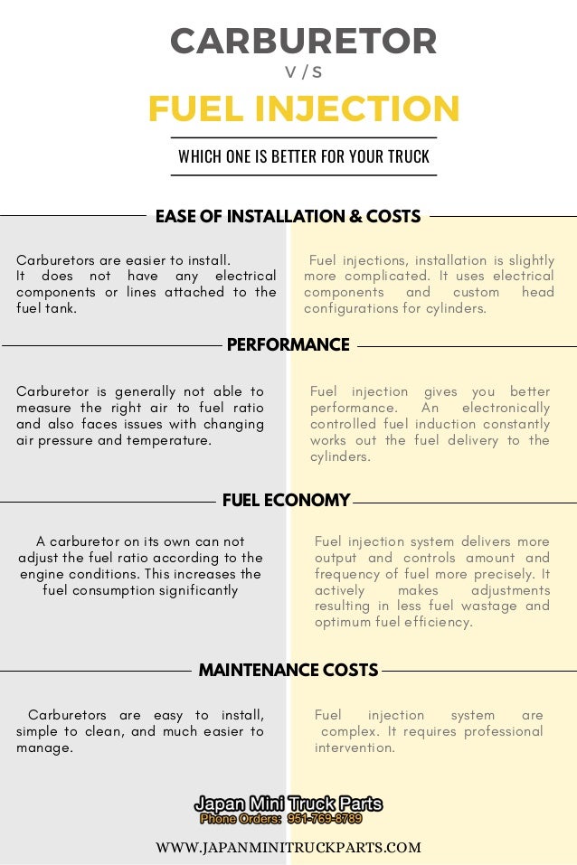Carburetor or Fuel Injector