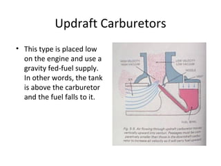 Updraft Carburetors
• This type is placed low
on the engine and use a
gravity fed-fuel supply.
In other words, the tank
is above the carburetor
and the fuel falls to it.
 