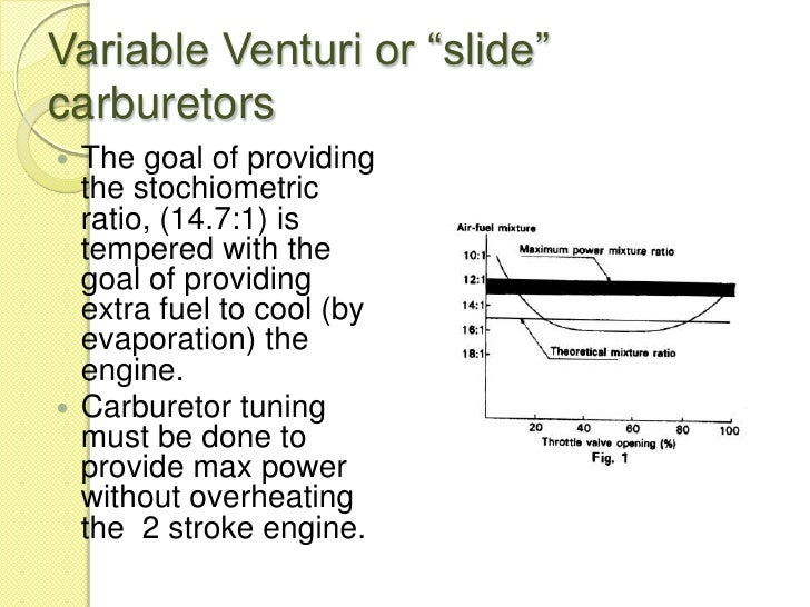 Carburetor Theory