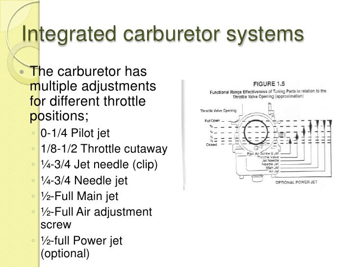 Carburetor Theory
