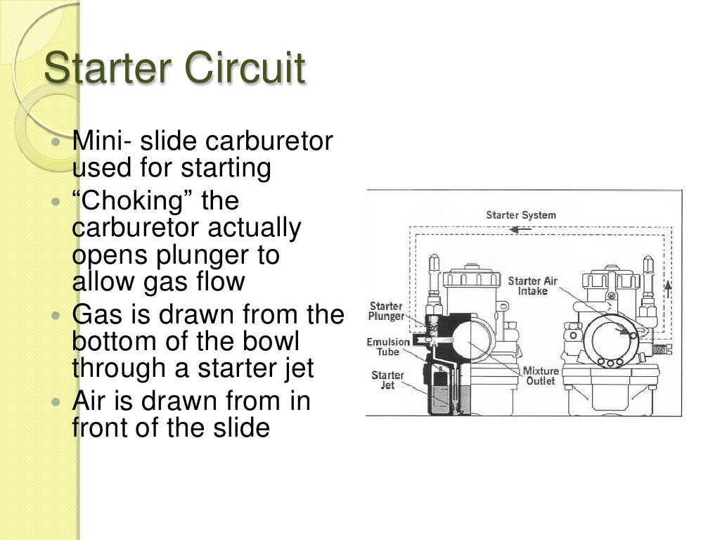 Carburetor Theory