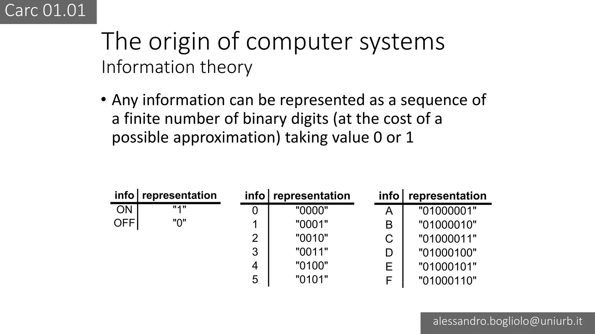 Carc 01.01
alessandro.bogliolo@uniurb.it
The origin of computer systems
Information theory
• Any information can be represented as a sequence of
a finite number of binary digits (at the cost of a
possible approximation) taking value 0 or 1
info representation
0 "0000"
1 "0001"
2 "0010"
3 "0011"
4 "0100"
5 "0101"
info representation
A "01000001"
B "01000010"
C "01000011"
D "01000100"
E "01000101"
F "01000110"
info representation
ON "1"
OFF "0"
 