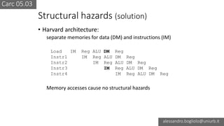 Carc 05.03
alessandro.bogliolo@uniurb.it
Structural hazards (solution)
• Harvard architecture:
separate memories for data (DM) and instructions (IM)
Memory accesses cause no structural hazards
Load IM Reg ALU DM Reg
Instr1 IM Reg ALU DM Reg
Instr2 IM Reg ALU DM Reg
Instr3 IM Reg ALU DM Reg
Instr4 IM Reg ALU DM Reg
 