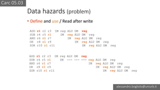 Carc 05.03
alessandro.bogliolo@uniurb.it
Data hazards (problem)
• Define and use / Read after write
ADD r1 r2 r3 IM reg ALU DM reg
SUB r4 r5 r1 IM reg ALU DM reg
AND r6 r1 r7 IM reg ALU DM reg
OR r8 r1 r9 IM reg ALU DM reg
ZOR r10 r1 r11 IM reg ALU DM reg
ADD r1 r2 r3 IM reg ALU DM reg
SUB r4 r5 r1 IM --- --- --- reg ALU DM reg
AND r6 r1 r7 IM reg ALU DM reg
OR r8 r1 r9 IM reg ALU DM reg
ZOR r10 r1 r11 IM reg ALU DM reg
 