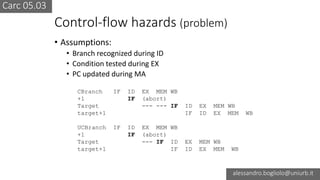 Carc 05.03
alessandro.bogliolo@uniurb.it
CBranch IF ID EX MEM WB
+1 IF (abort)
Target --- --- IF ID EX MEM WB
target+1 IF ID EX MEM WB
Control-flow hazards (problem)
• Assumptions:
• Branch recognized during ID
• Condition tested during EX
• PC updated during MA
UCBranch IF ID EX MEM WB
+1 IF (abort)
Target --- IF ID EX MEM WB
target+1 IF ID EX MEM WB
 