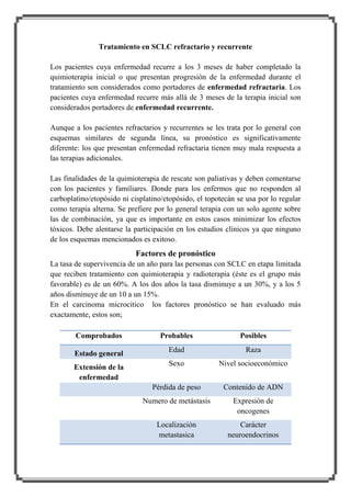 Tratamiento en SCLC refractario y recurrente
Los pacientes cuya enfermedad recurre a los 3 meses de haber completado la
quimioterapia inicial o que presentan progresión de la enfermedad durante el
tratamiento son considerados como portadores de enfermedad refractaria. Los
pacientes cuya enfermedad recurre más allá de 3 meses de la terapia inicial son
considerados portadores de enfermedad recurrente.
Aunque a los pacientes refractarios y recurrentes se les trata por lo general con
esquemas similares de segunda línea, su pronóstico es significativamente
diferente: los que presentan enfermedad refractaria tienen muy mala respuesta a
las terapias adicionales.
Las finalidades de la quimioterapia de rescate son paliativas y deben comentarse
con los pacientes y familiares. Donde para los enfermos que no responden al
carboplatino/etopósido ni cisplatino/etopósido, el topotecán se usa por lo regular
como terapia alterna. Se prefiere por lo general terapia con un solo agente sobre
las de combinación, ya que es importante en estos casos minimizar los efectos
tóxicos. Debe alentarse la participación en los estudios clínicos ya que ninguno
de los esquemas mencionados es exitoso.

Factores de pronóstico
La tasa de supervivencia de un año para las personas con SCLC en etapa limitada
que reciben tratamiento con quimioterapia y radioterapia (éste es el grupo más
favorable) es de un 60%. A los dos años la tasa disminuye a un 30%, y a los 5
años disminuye de un 10 a un 15%.
En el carcinoma microcitico los factores pronóstico se han evaluado más
exactamente, estos son;
Comprobados

Probables

Posibles

Estado general

Edad

Raza

Extensión de la
enfermedad

Sexo

Nivel socioeconómico

Pérdida de peso

Contenido de ADN

Numero de metástasis

Expresión de
oncogenes

Localización
metastasica

Carácter
neuroendocrinos

 