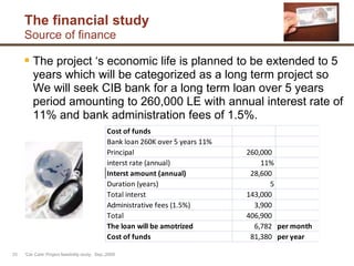 The financial study
Source of finance
 The project „s economic life is planned to be extended to 5
years which will be categorized as a long term project so
We will seek CIB bank for a long term loan over 5 years
period amounting to 260,000 LE with annual interest rate of
11% and bank administration fees of 1.5%.
'Car Care' Project feasibility study, Sep.,2009
Cost of funds
Bank loan 260K over 5 years 11%
Principal 260,000
interst rate (annual) 11%
Interst amount (annual) 28,600
Duration (years) 5
Total interst 143,000
Administrative fees (1.5%) 3,900
Total 406,900
The loan will be amotrized 6,782 per month
Cost of funds 81,380 per year
25
 