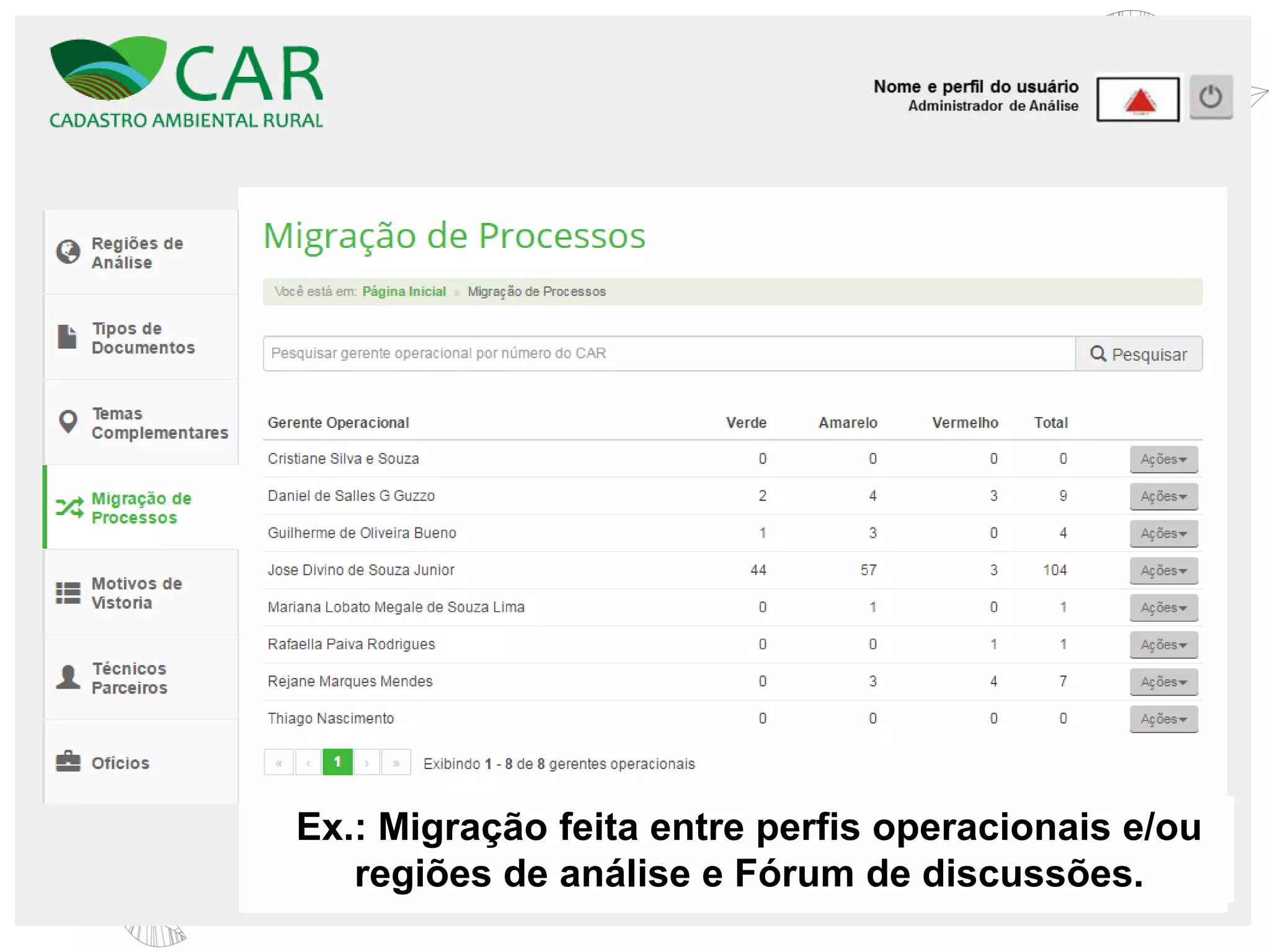 Ex.: Migração feita entre perfis operacionais e/ou
regiões de análise e Fórum de discussões.
 