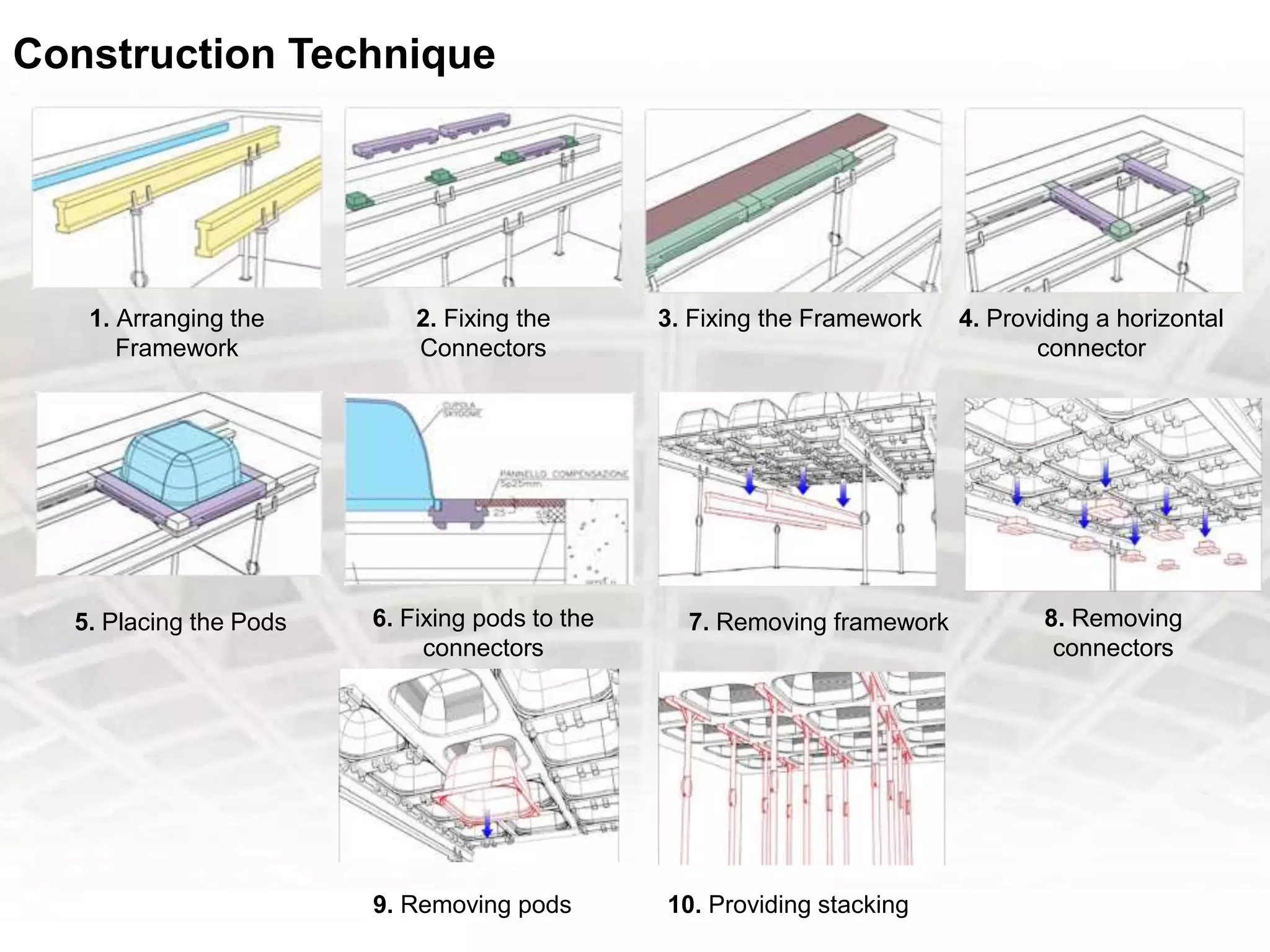 Construction Technique
1. Arranging the
Framework
2. Fixing the
Connectors
3. Fixing the Framework 4. Providing a horizontal
connector
5. Placing the Pods 6. Fixing pods to the
connectors
7. Removing framework 8. Removing
connectors
9. Removing pods 10. Providing stacking
 