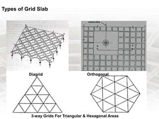 Types of Grid Slab
Diagrid Orthogonal
3-way Grids For Triangular & Hexagonal Areas
 
