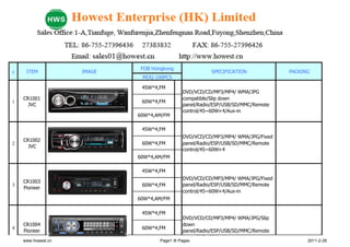 FOB Hongkong
#    ITEM           IMAGE                                SPECIFICATION            PACKING
                             MOQ 100PCS

                             45W*4,FM
                                              DVD/VCD/CD/MP3/MP4/ WMA/JPG
    CR1001                                    compatible/Slip down
1                            60W*4,FM
      JVC                                     panel/Radio/ESP/USB/SD/MMC/Remote
                                              control/45~60W×4/Aux-in
                            60W*4,AM/FM

                             45W*4,FM
                                              DVD/VCD/CD/MP3/MP4/ WMA/JPG/Fixed
    CR1002
2                            60W*4,FM         panel/Radio/ESP/USB/SD/MMC/Remote
      JVC
                                              control/45~60W×4
                            60W*4,AM/FM

                             45W*4,FM
                                              DVD/VCD/CD/MP3/MP4/ WMA/JPG/Fixed
    CR1003
3                            60W*4,FM         panel/Radio/ESP/USB/SD/MMC/Remote
    Pioneer
                                              control/45~60W×4/Aux-in
                            60W*4,AM/FM

                             45W*4,FM
                                              DVD/VCD/CD/MP3/MP4/ WMA/JPG/Slip
    CR1004                                    down
4                            60W*4,FM
    Pioneer                                   panel/Radio/ESP/USB/SD/MMC/Remote
                                              control/45~60W×4
    www.howest.cn                   Page1 /6 Pages                                      2011-2-28
 