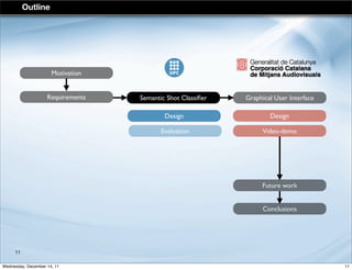 Outline
Graphical User InterfaceRequirements
Conclusions
Semantic Shot Classiﬁer
Design
Future work
Evaluation
Design
Video-demo
Motivation
11
11Wednesday, December 14, 11
 