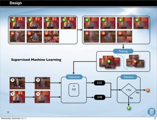 Supervised Machine Learning
Design
Training
Detection
=
????
0.23
0.98
>Thr
Decision
Yes
No
?
?
?
?
12
12Wednesday, December 14, 11
 