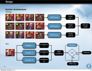 System Architecture
Training:
Test:
>thr
Decision
Yes
No
MAX
conﬁdence
?
Conﬁdence
1
Conﬁdence
2
Conﬁdence
N
Classiﬁer 2
Classiﬁer N
Classiﬁer 1
Domain
model
MAX class
Unknown
SVM Trainer
Model
class 1
Model
class 2
Model
class N
Design
SVM Trainer
SVM Trainer
13
13Wednesday, December 14, 11
 