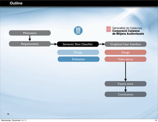 Outline
Graphical User InterfaceRequirements
Conclusions
Semantic Shot Classiﬁer
Design
Future work
Evaluation
Design
Video-demo
Motivation
16
16Wednesday, December 14, 11
 