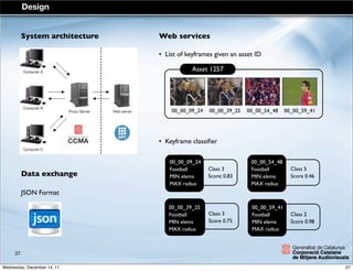 Web services
• List of keyframes given an asset ID
• Keyframe classiﬁer
System architecture
Data exchange
JSON Format
00_00_09_24 00_00_39_25 00_00_54_48 00_00_59_41
Asset 1257
Class 3
Score: 0.83
Class 3
Score 0.75
Class 5
Score 0.46
Class 2
Score 0.98
00_00_39_25
Football
MIN elems
MAX radius
00_00_54_48
Football
MIN elems
MAX radius
00_00_59_41
Football
MIN elems
MAX radius
00_00_09_24
Football
MIN elems
MAX radius
Design
27
27Wednesday, December 14, 11
 