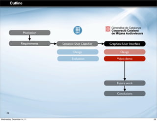 Outline
Graphical User InterfaceRequirements
Conclusions
Semantic Shot Classiﬁer
Design
Future work
Evaluation
Design
Video-demo
Motivation
28
28Wednesday, December 14, 11
 
