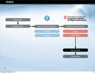 Outline
Graphical User InterfaceRequirements
Conclusions
Semantic Shot Classiﬁer
Design
Future work
Evaluation
Design
Video-demo
Motivation
32
32Wednesday, December 14, 11
 
