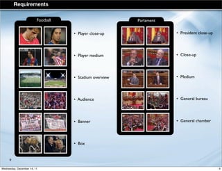 • President close-up
• Close-up
• Medium
• General bureau
• General chamber
• Player close-up
• Player medium
• Stadium overview
• Audience
• Banner
• Box
Requirements
Football Parlament
9
9Wednesday, December 14, 11
 