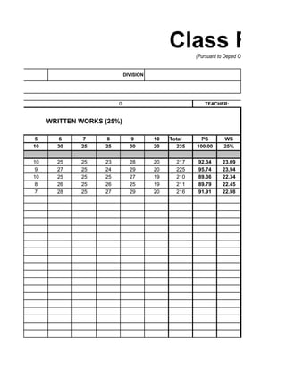5 6 7 8 9 10 Total PS WS
10 30 25 25 30 20 235 100.00 25%
10 25 25 23 28 20 217 92.34 23.09
9 27 25 24 29 20 225 95.74 23.94
10 25 25 25 27 19 210 89.36 22.34
8 26 25 26 25 19 211 89.79 22.45
7 28 25 27 29 20 216 91.91 22.98
ION: TEACHER:0
Class Reco(Pursuant to Deped Order 8 series of 2015)
DIVISION
WRITTEN WORKS (25%)
 