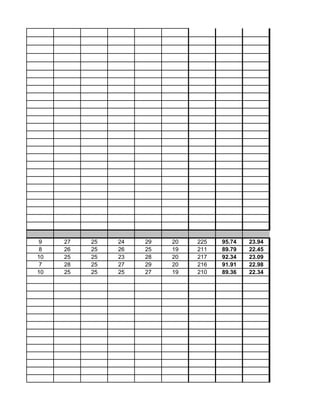9 27 25 24 29 20 225 95.74 23.94
8 26 25 26 25 19 211 89.79 22.45
10 25 25 23 28 20 217 92.34 23.09
7 28 25 27 29 20 216 91.91 22.98
10 25 25 25 27 19 210 89.36 22.34
 