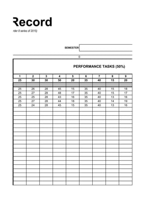 1 2 3 4 5 6 7 8 9
25 30 30 50 20 35 40 15 20
25 26 28 45 15 35 40 15 18
25 27 28 48 17 35 40 15 17
25 25 28 43 16 35 40 13 16
25 27 28 44 18 35 40 14 19
25 24 28 45 15 35 40 13 16
s Recordto Deped Order 8 series of 2015)
0
SEMESTER
PERFORMANCE TASKS (50%)
 