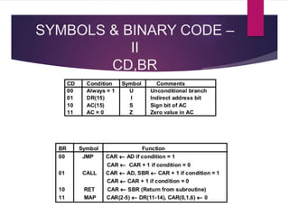 SYMBOLS & BINARY CODE –
II
CD,BR
 