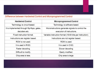 Microprogrammed Control Unit | PPTX | Programming Languages | Computing
