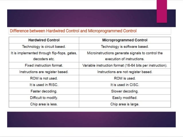 Microprogrammed Control Unit
