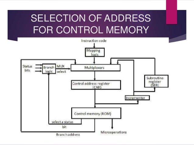 Microprogrammed Control Unit