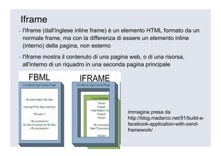 Iframe
▪   l'iframe (dall'inglese inline frame) è un elemento HTML formato da un
    normale frame, ma con la differenza di essere un elemento inline
    (interno) della pagina, non esterno
▪   l'iframe mostra il contenuto di una pagina web, o di una risorsa,
    all'interno di un riquadro in una seconda pagina principale




                                              immagine presa da
                                              http://blog.madarco.net/91/build-a-
                                              facebook-application-with-zend-
                                              framework/
 