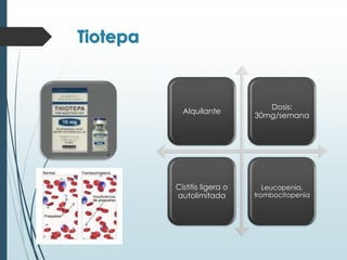 Tiotepa
Alquilante
Dosis:
30mg/semana
Cistitis ligera o
autolimitada
Leucopenia,
trombocitopenia
 