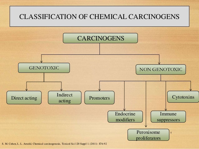 Carcinogens