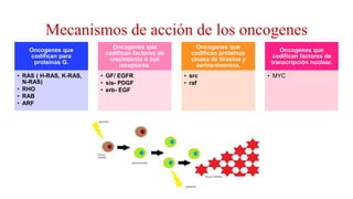 CARCINOGENESIS pptx | PPTX